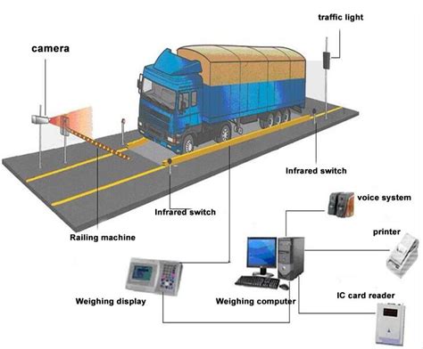 car tracking system using rfid|rfid truck tracking systems.